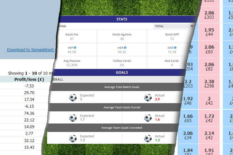exact total goal