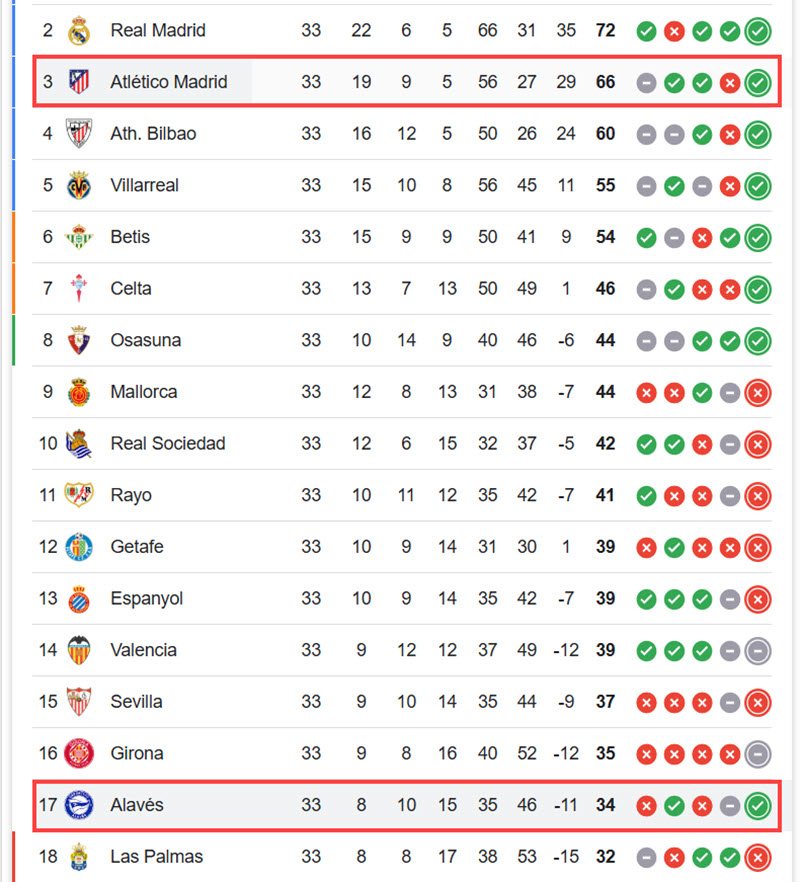 soi kèo Alaves vs Atletico Madrid