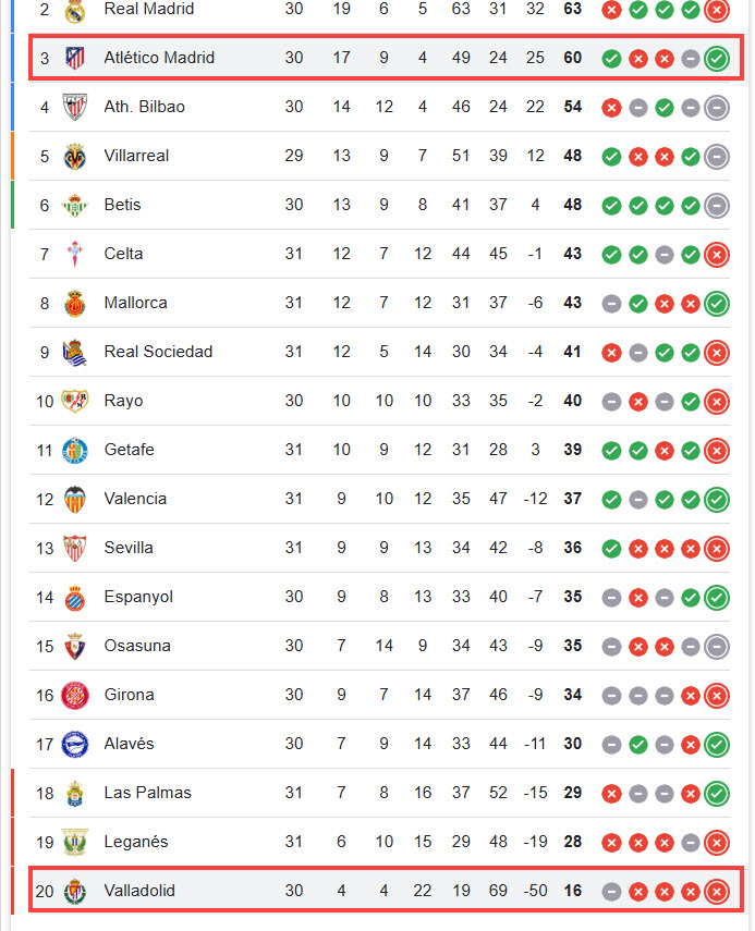 Atletico Madrid vs Real Valladolid