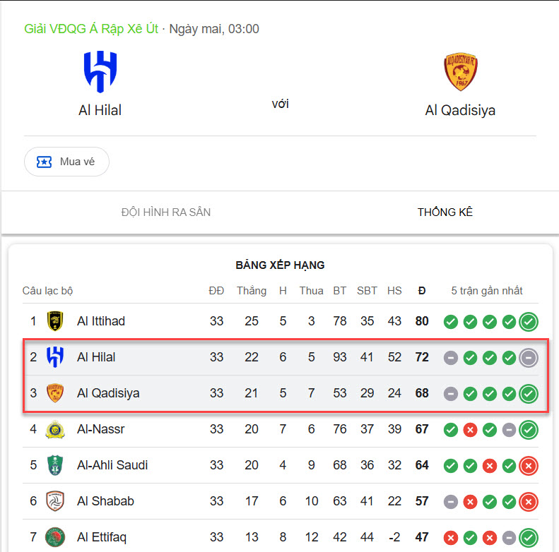 soi kèo Al Hilal vs Al Qadasiya