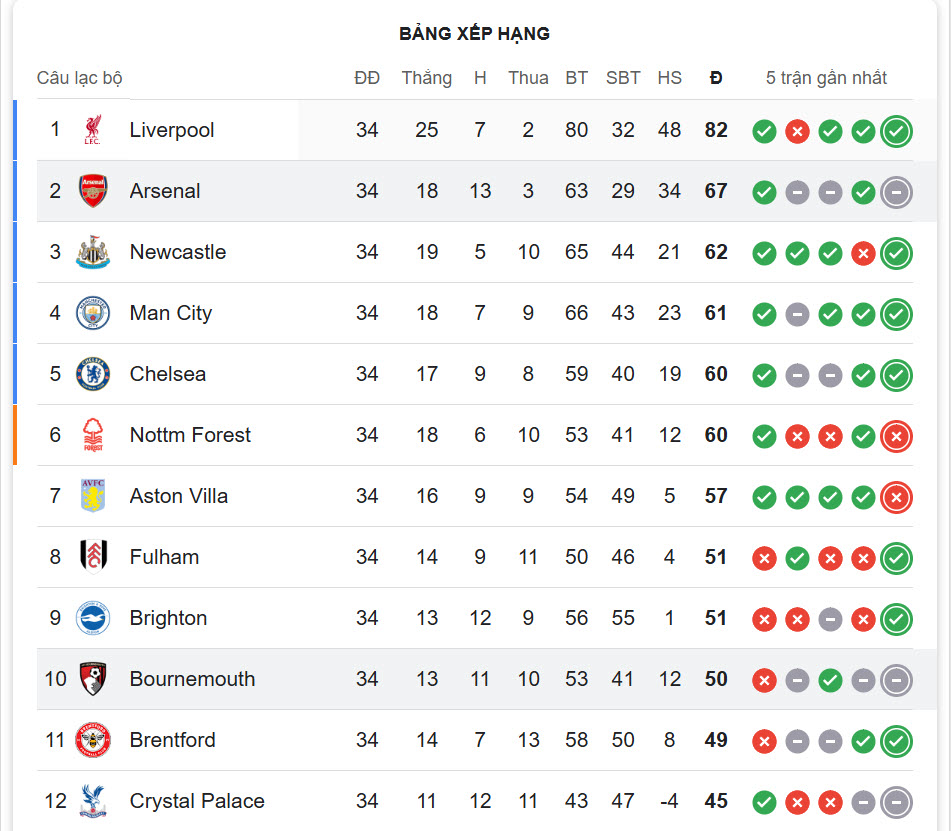 soi kèo Arsenal vs Bournemouth