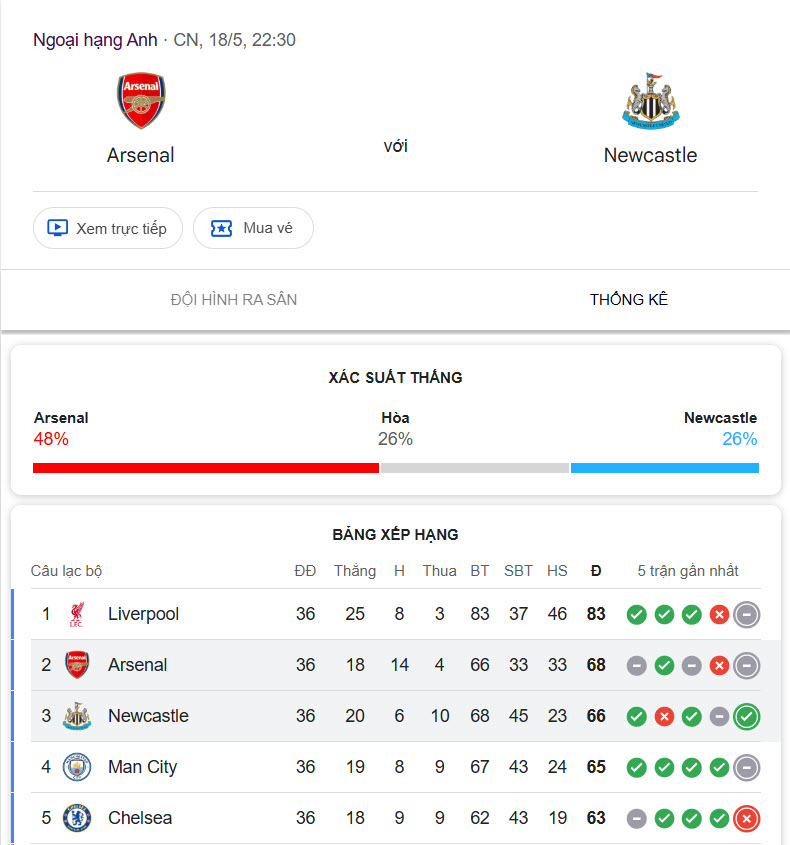 Arsenal vs Newcastle United
