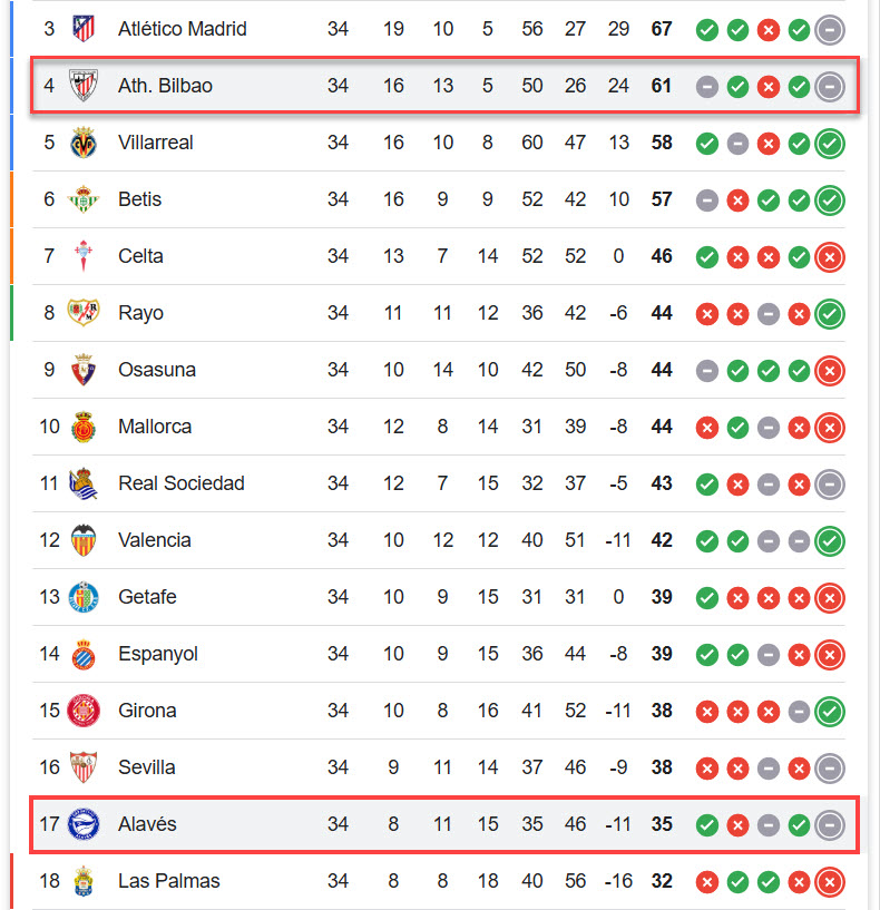 Athletic Bilbao vs Alaves