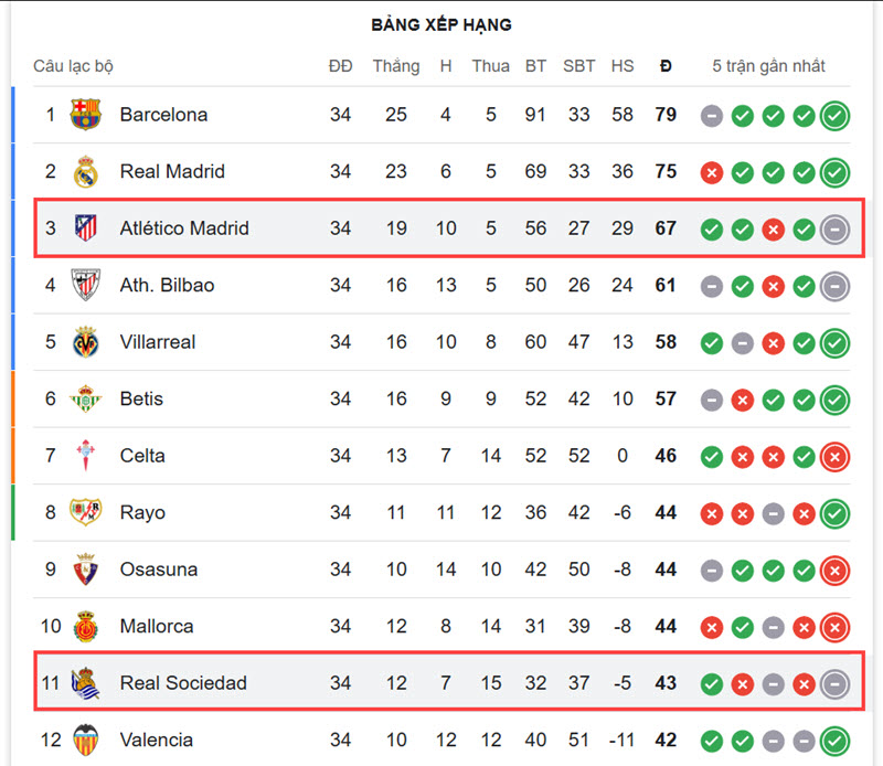 nhận định soi kèo Atletico Madrid vs Real Sociedad
