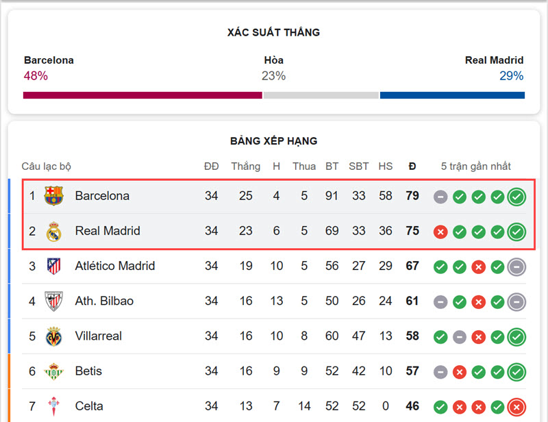 Barcelona vs Real Madrid