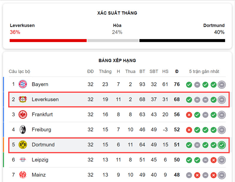 Bayer Leverkusen vs Dortmund