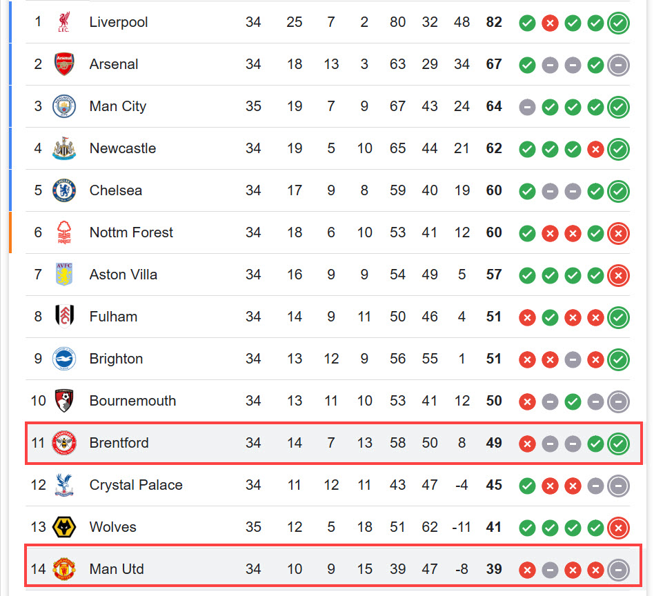 soi kèo Brentford vs Man United