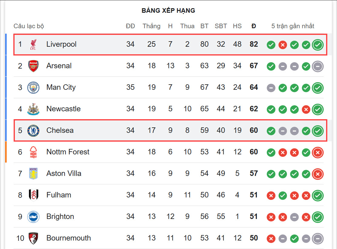 Chelsea vs Liverpool