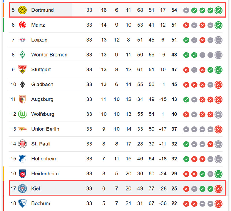 nhận định soi kèo Dortmund vs Holstein Kiel