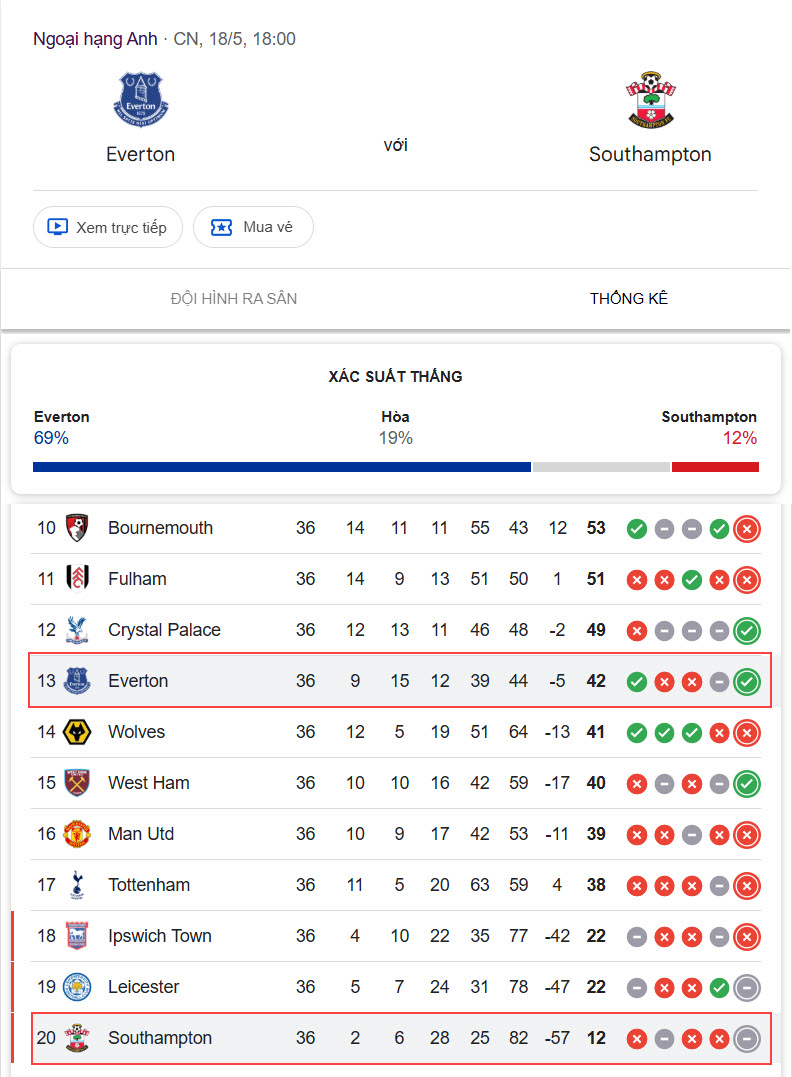 soi kèo Everton vs Southampton