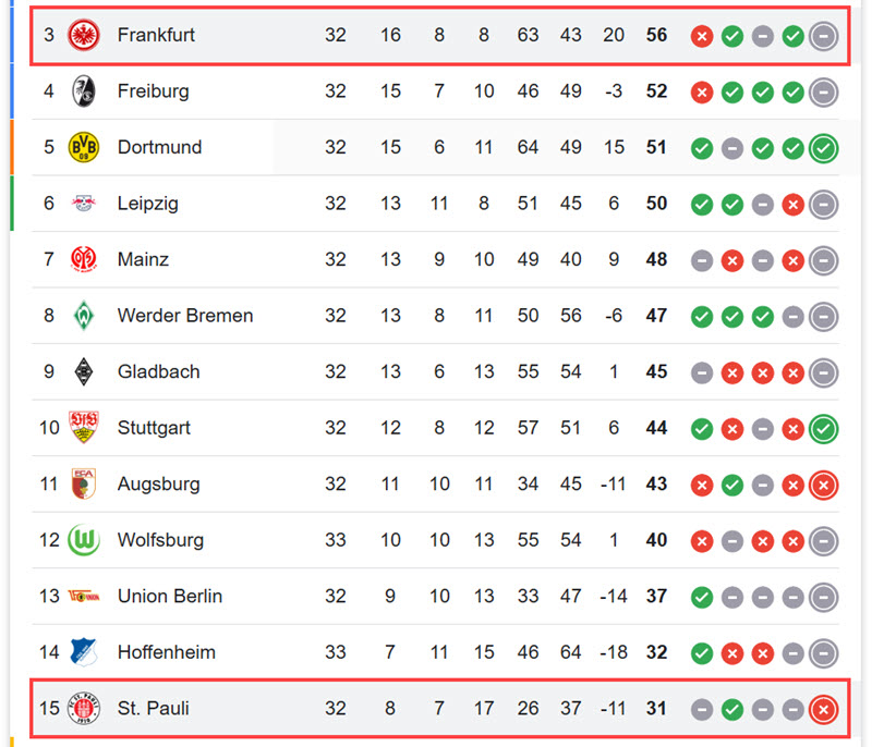 Frankfurt vs St Pauli