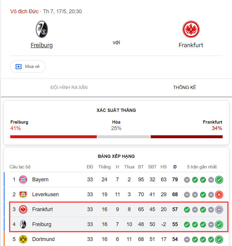 soi kèo Freiburg vs Frankfurt