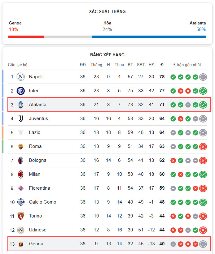 Genoa vs Atalanta