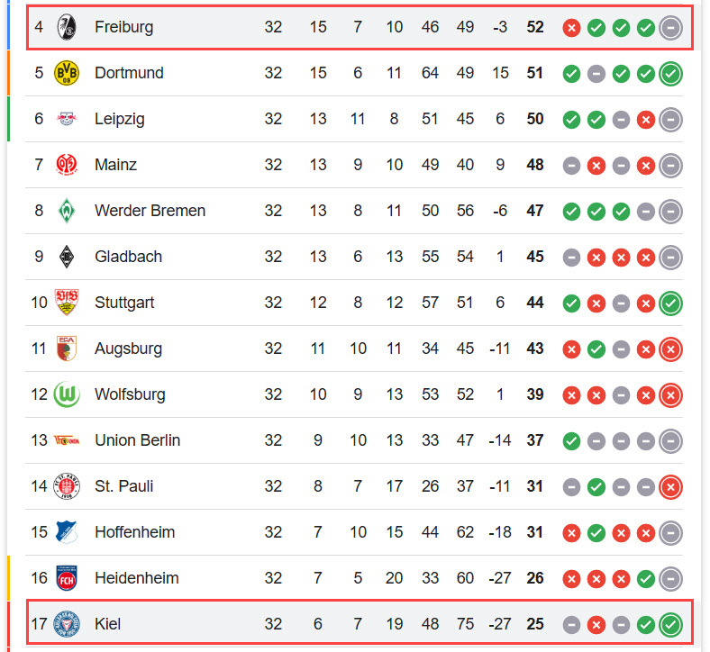 nhận định soi kèo Holstein Kiel vs Freiburg
