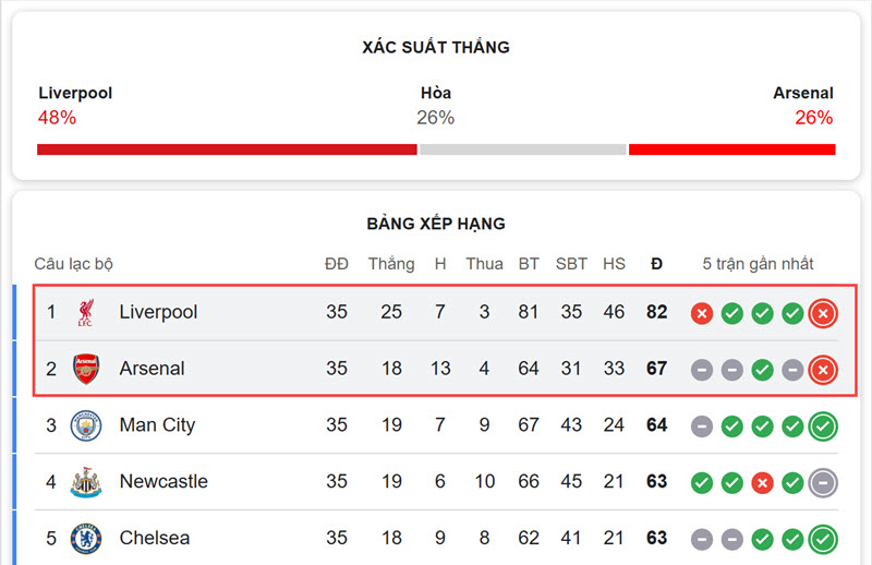 Liverpool vs Arsenal