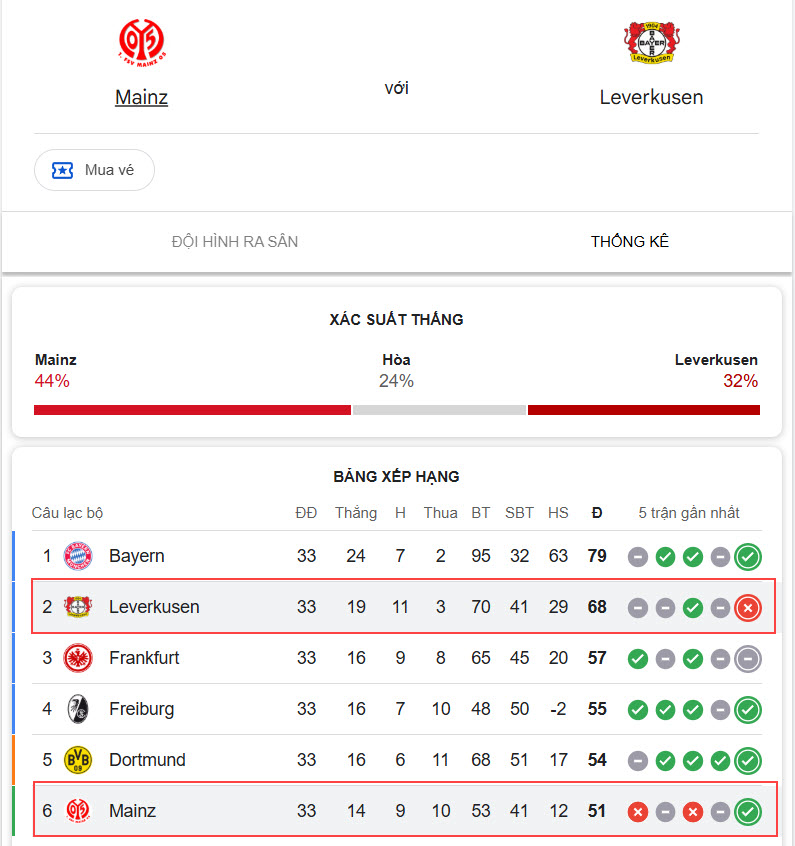 Mainz vs Bayer Leverkusen