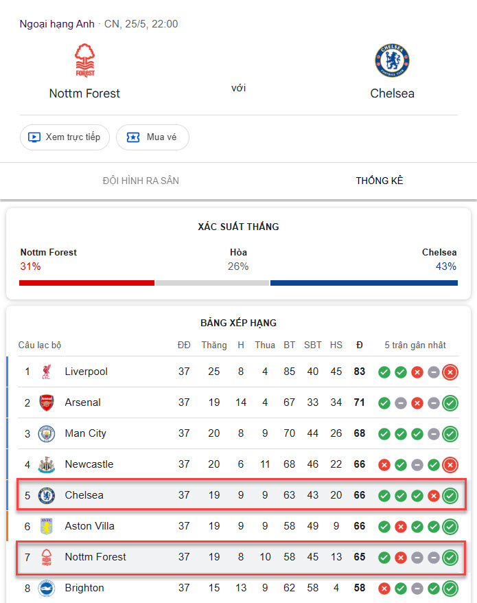 Nottingham Forest vs Chelsea