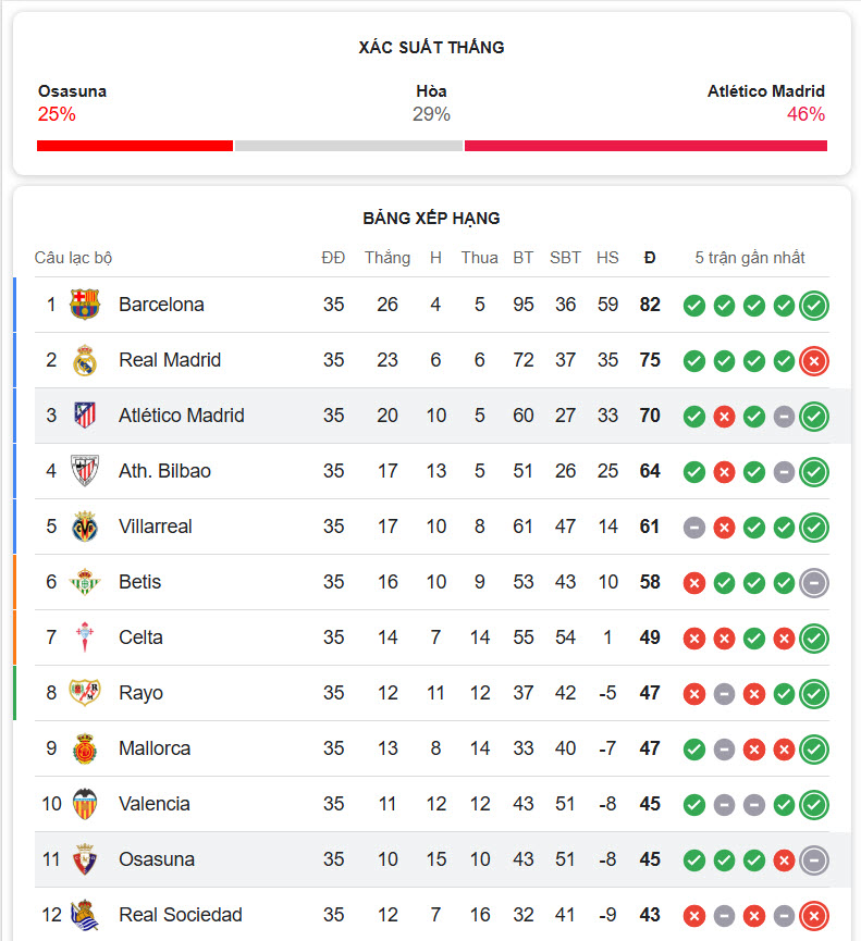 nhận định soi kèo Osasuna vs Atletico Madrid