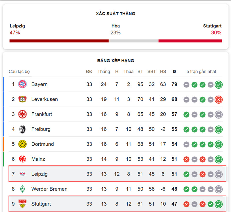 Rb Leipzig vs Stuttgart