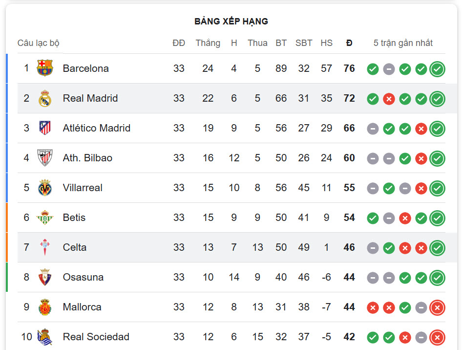 Real Madrid vs Celta Vigo