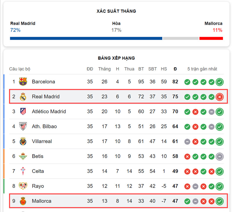 Real Madrid vs Mallorca