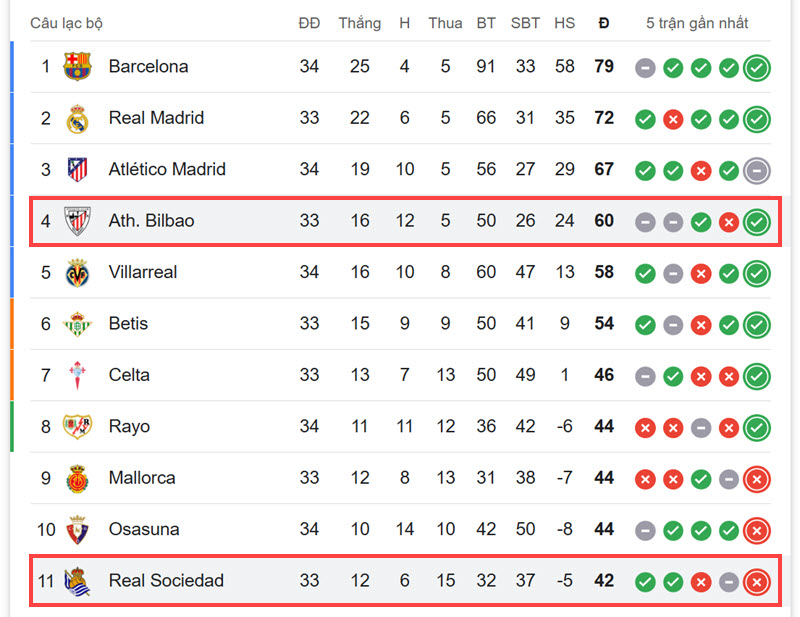 Real Sociedad vs Athletic Bilbao