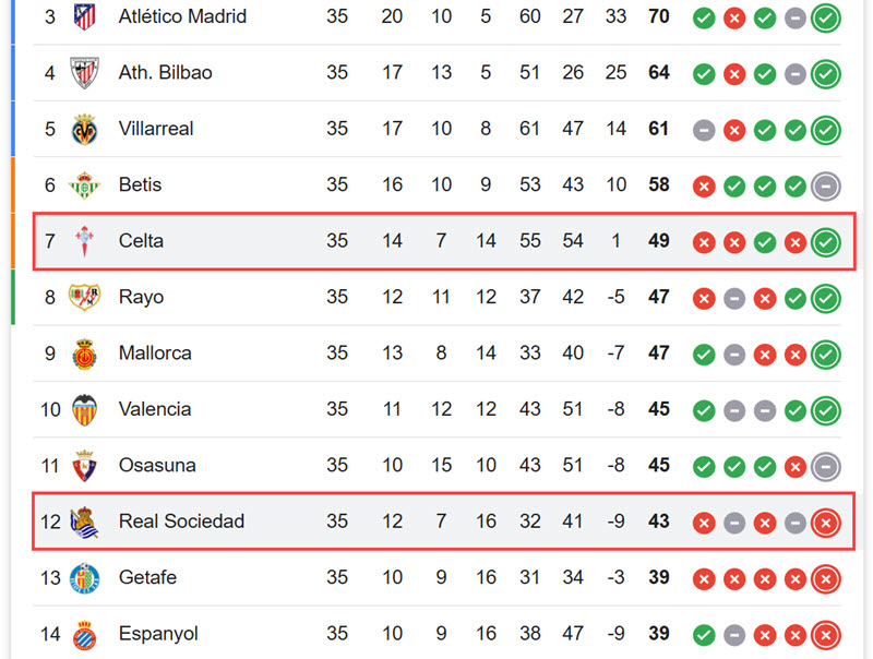 Real Sociedad vs Celta Vigo
