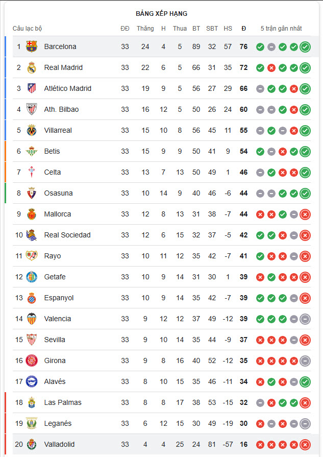 Real Valladolid vs Barcelona