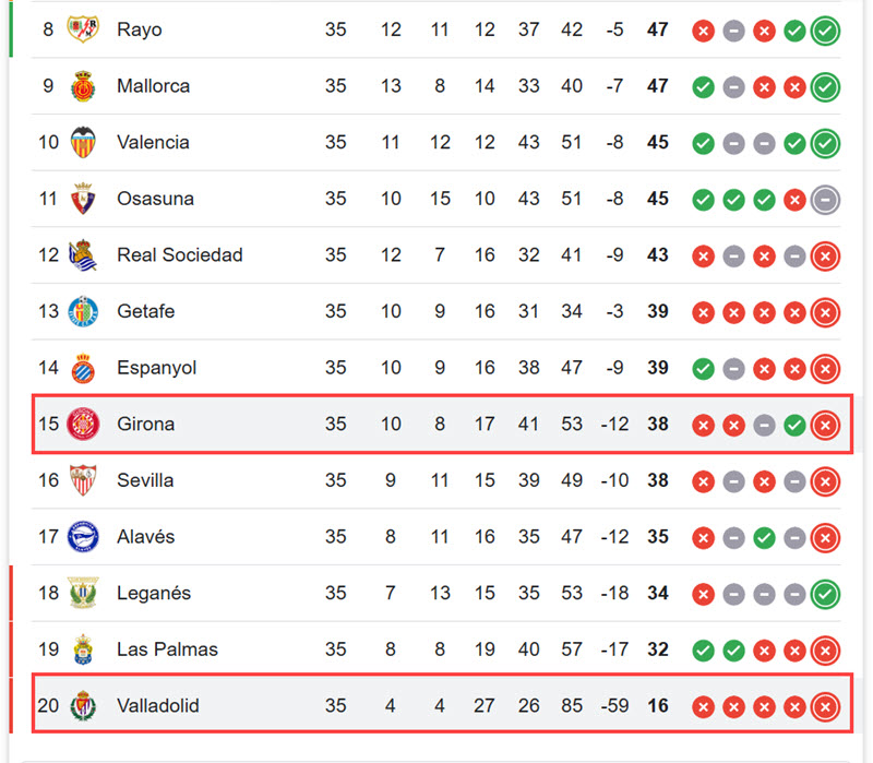 soi kèo Real Valladolid vs Girona