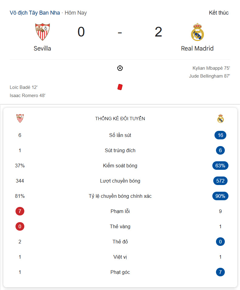 Sevilla vs Real Madrid