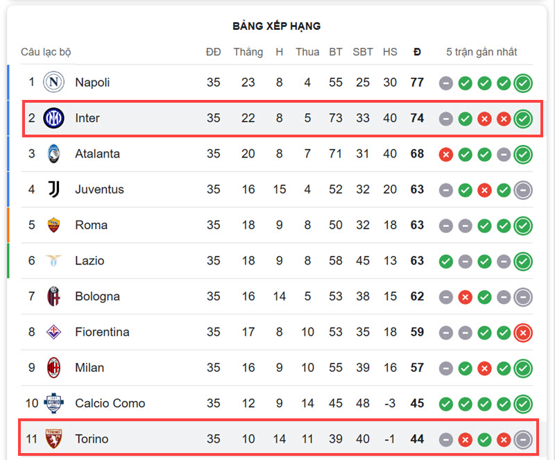 Torino vs Inter Milan
