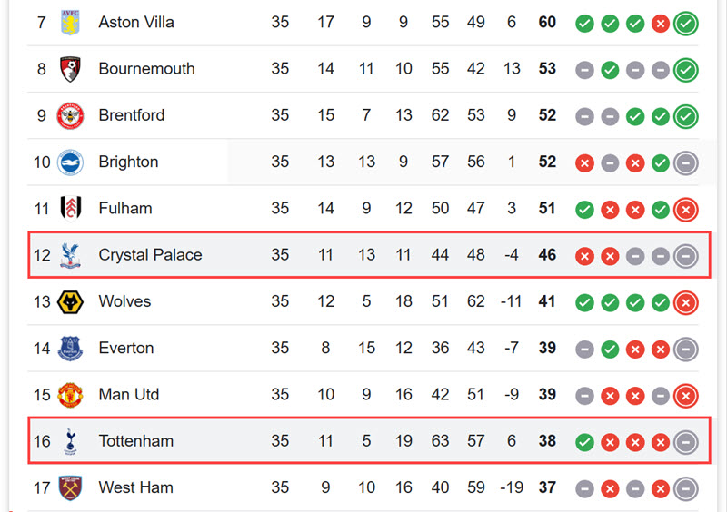 Tottenham vs Crystal Palace