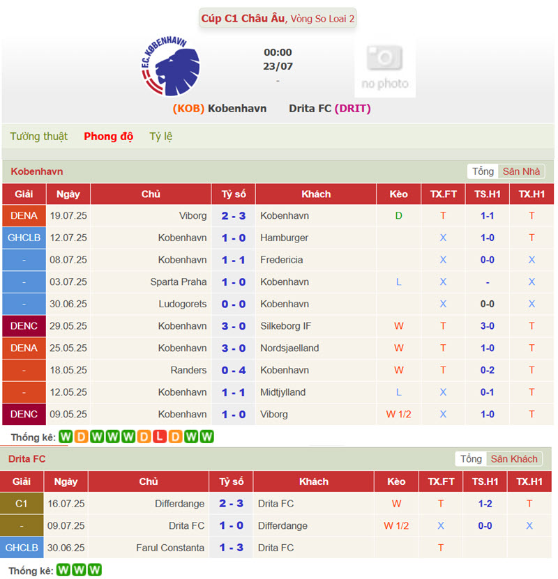 soi kèo Copenhagen vs Drita Gjilan