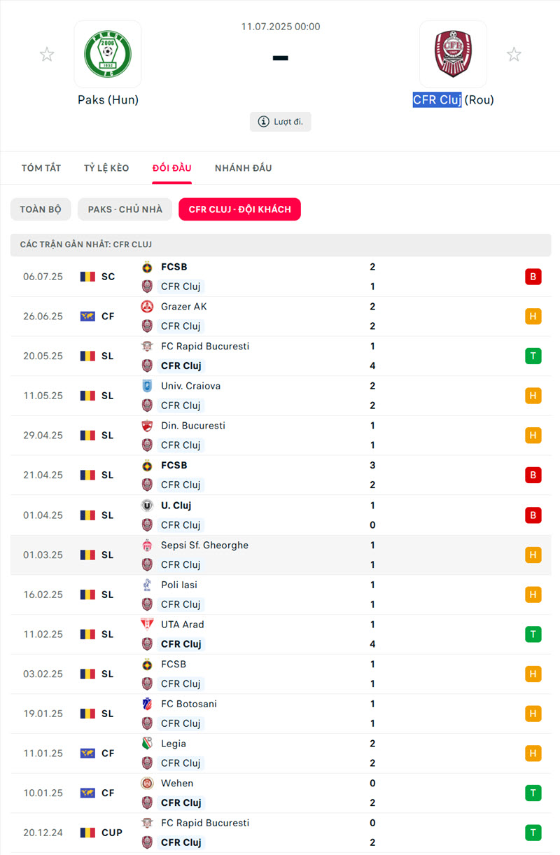 soi kèo Paks vs CFR Cluj
