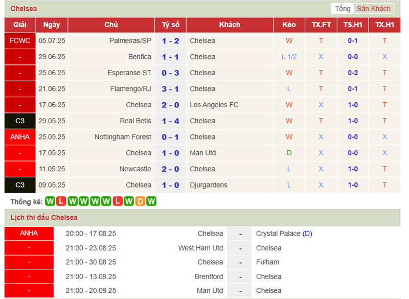 soi kèo Fluminense vs Chelsea