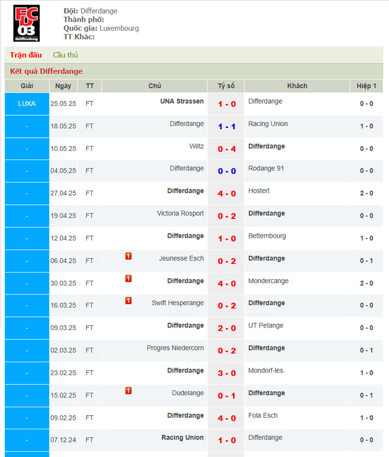 soi kèo Drita Gjilan vs Differdange