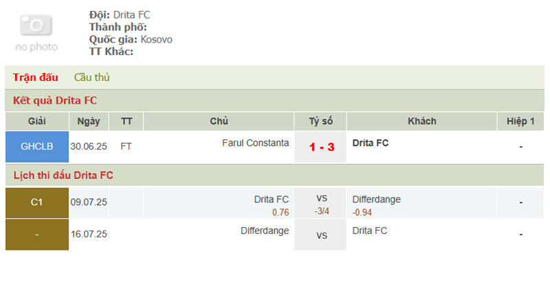 soi kèo Drita Gjilan vs Differdange