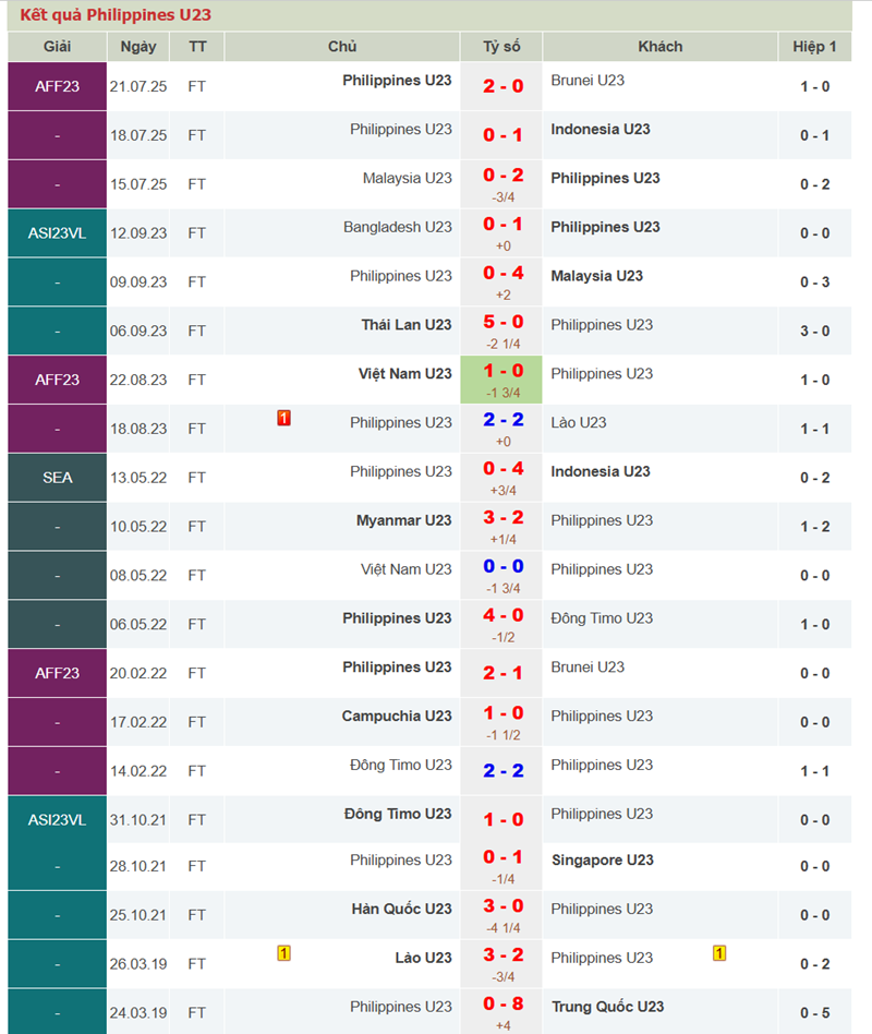soi kèo U23 Việt Nam vs U23 Philippines