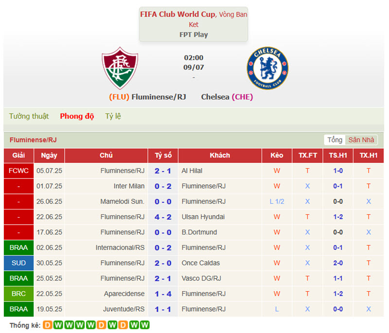 soi kèo Fluminense vs Chelsea