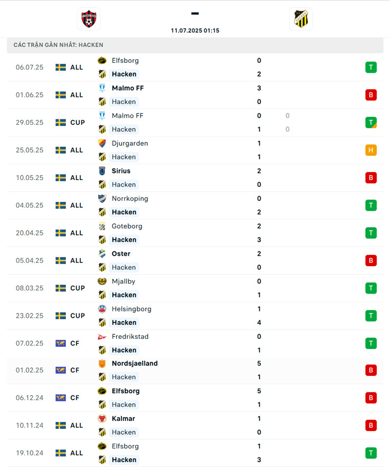 soi kèo Spartak Trnava vs Hacken