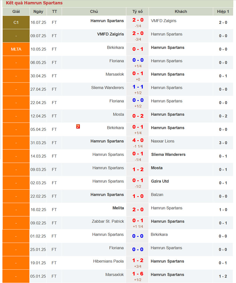 soi kèo Hamrun Spartans vs Dynamo Kyiv