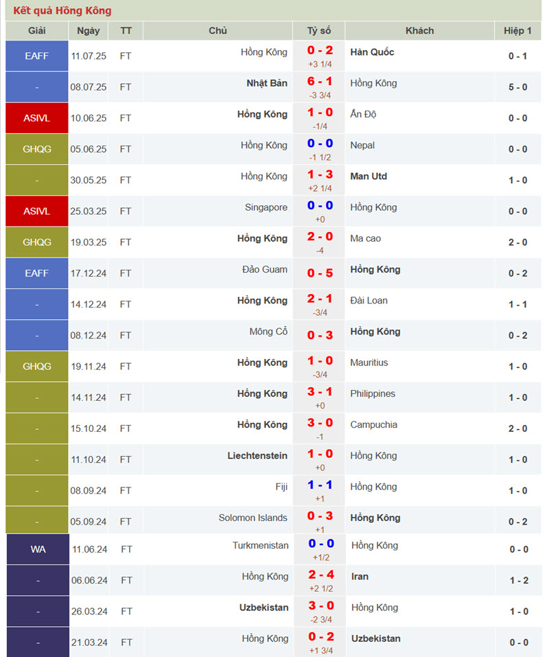 soi kèo Trung Quốc vs Hồng Kông