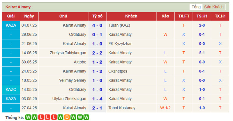 soi kèo Olimpija Ljubljana vs Kairat Almaty