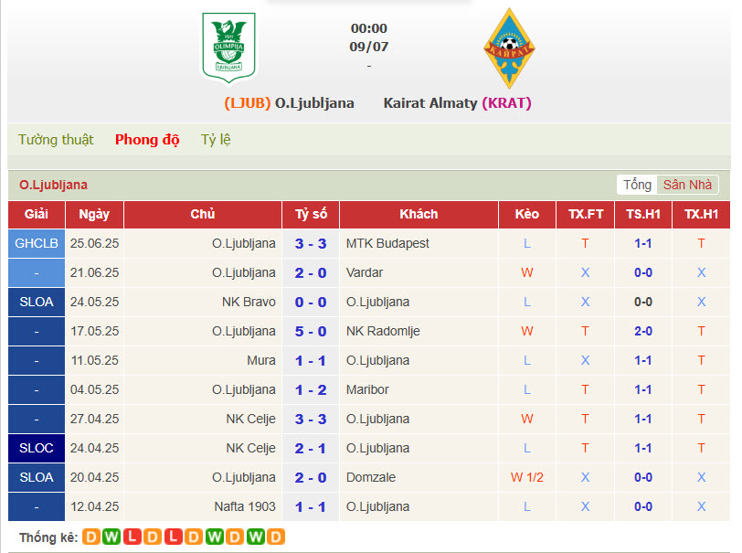 soi kèo Olimpija Ljubljana vs Kairat Almaty