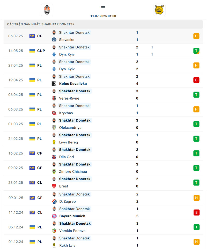 soi kèo Shakhtar Donetsk vs Ilves Tampere