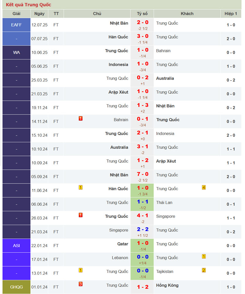 soi kèo Trung Quốc vs Hồng Kông