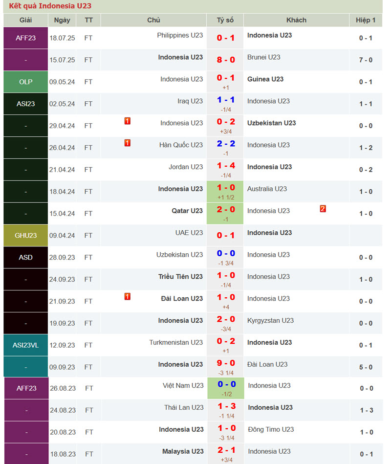 U23 Indonesia vs U23 Malaysia