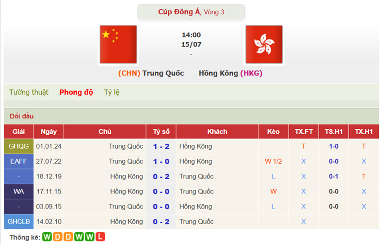 soi kèo Trung Quốc vs Hồng Kông