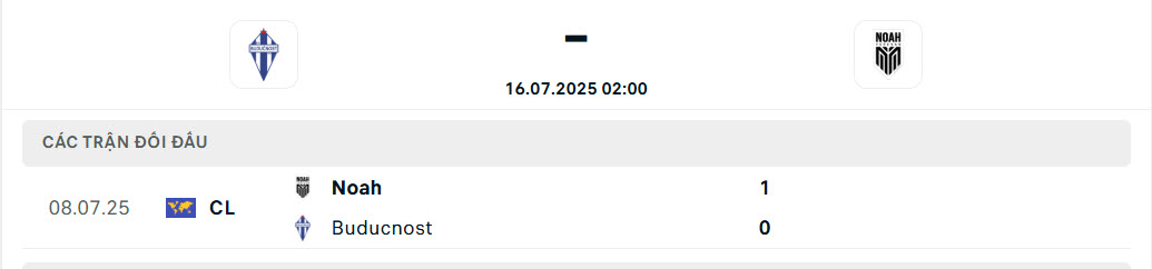 soi kèo Buducnost vs Noah