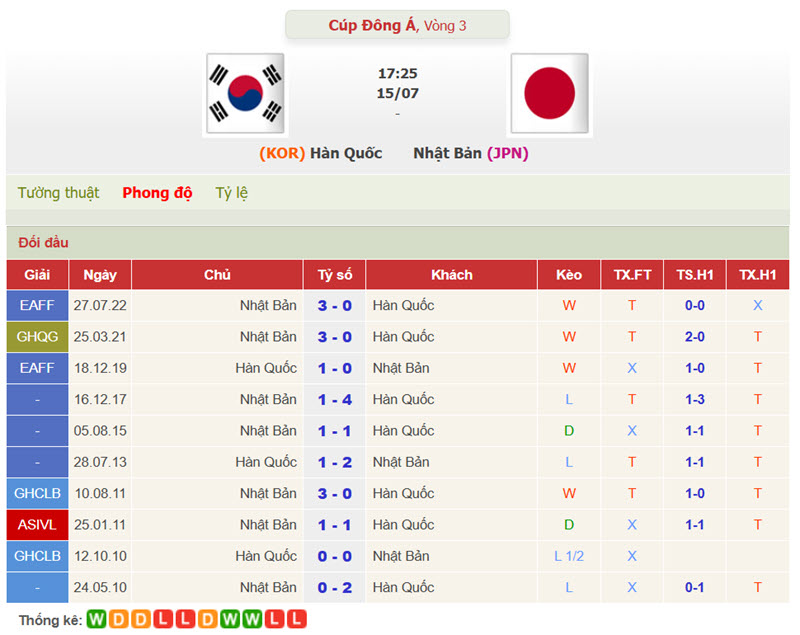 Hàn Quốc vs Nhật Bản